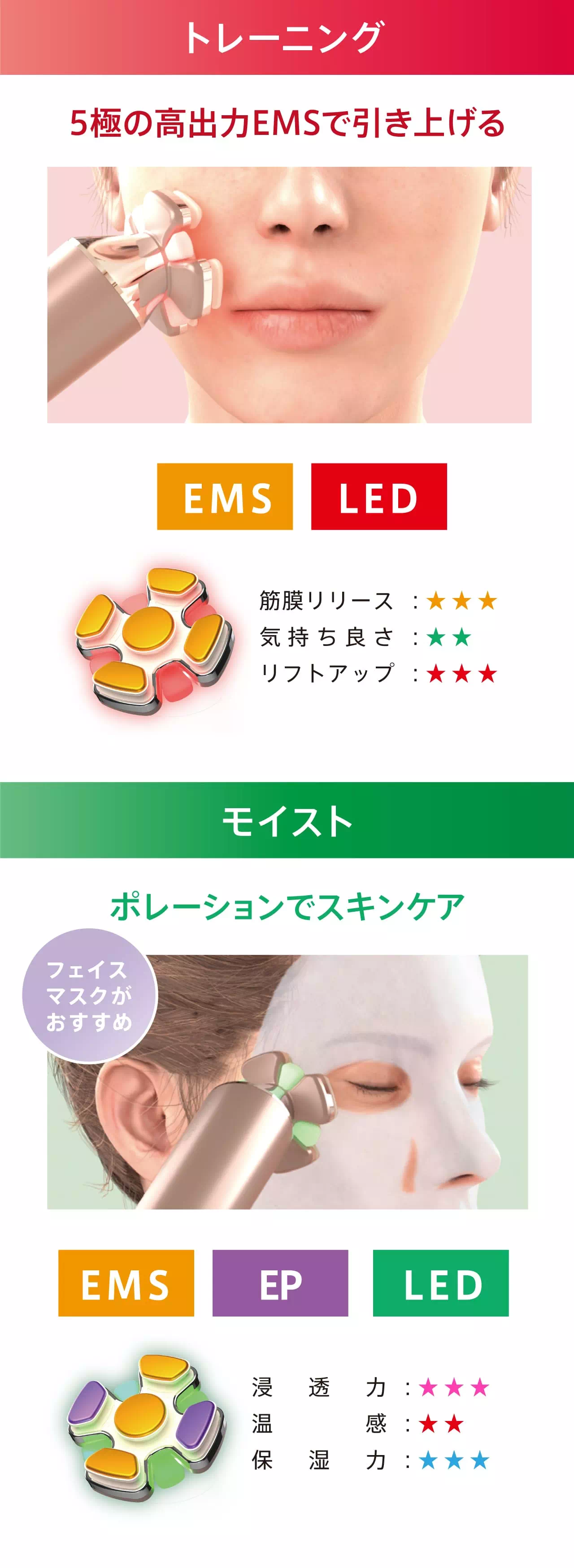 ZOGANKIN BLOOM(ゾーガンキンブルーム) | 加齢によるたるみやシワを