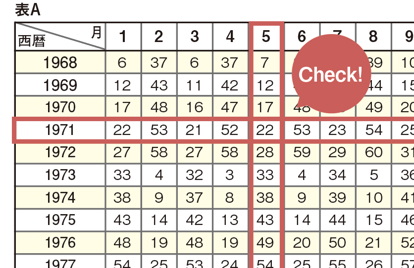 web限定】開運アップデート占い！「算命学」でみる 2021年の恋愛運