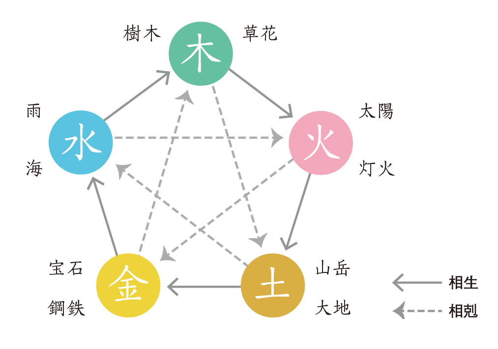 開運アップデート占い！「算命学」でみる2021年の総合運＆仕事運