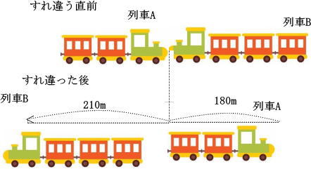 神田女学園中学校2024年度算数入試問題7.通過算 |プロ家庭教師集団