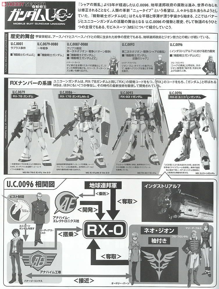 ユニコーンガンダム HDカラー+MS CAGE (MG) (ガンプラ) - ホビーサーチ