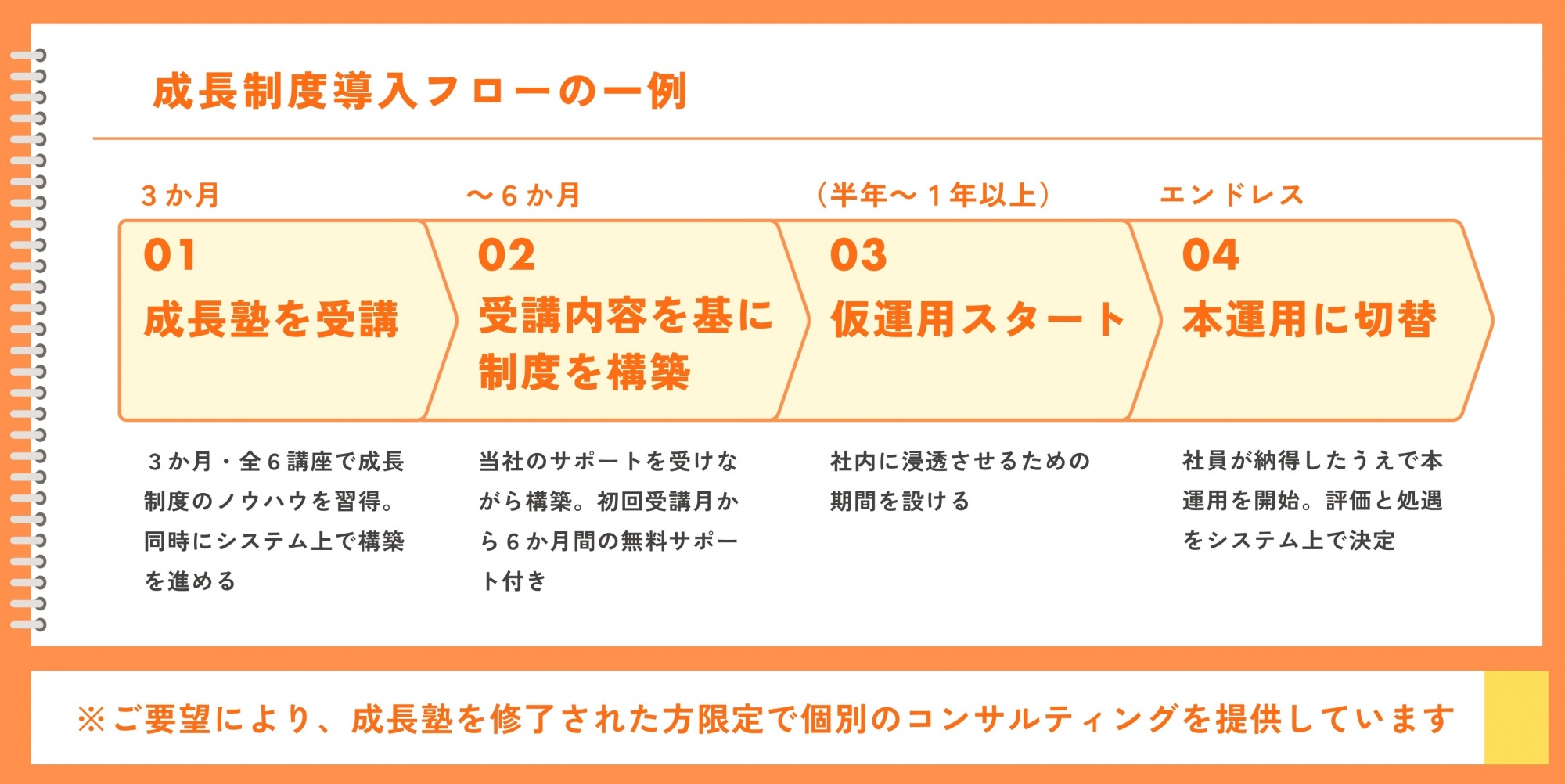 成長塾とは｜社員が納得して成長する人事制度 – ENTOENTO