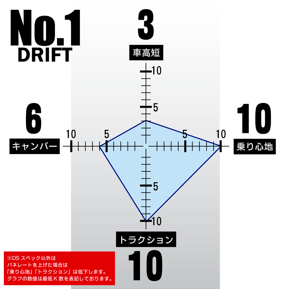 No1スペック S13/14/15/180SX/C33/35/A31 商品詳細 広島県東広島市西条