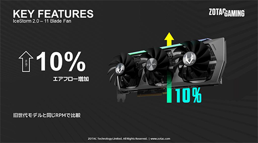 ZOTAC，OC仕様のメモリ12GB版RTX 3080搭載カードを国内発売