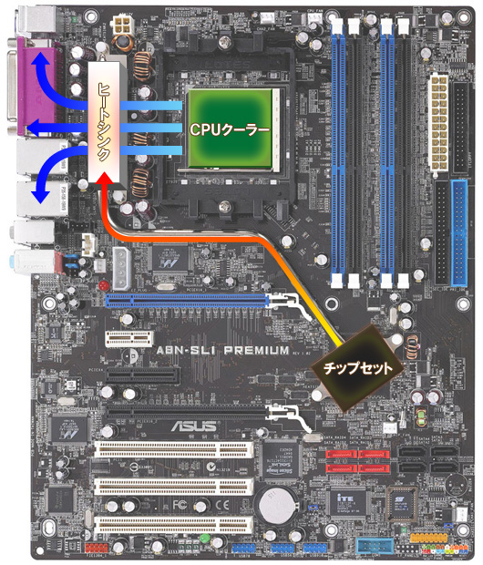 ASUS A8N-SLI PREMIUM 939対応 動作品保証なし レトロPC ASUS A8N-SLI