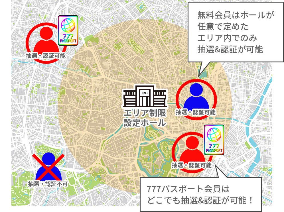 新機能追加でプレミアムサービスがさらに魅力的になりました！|777CON-PASS