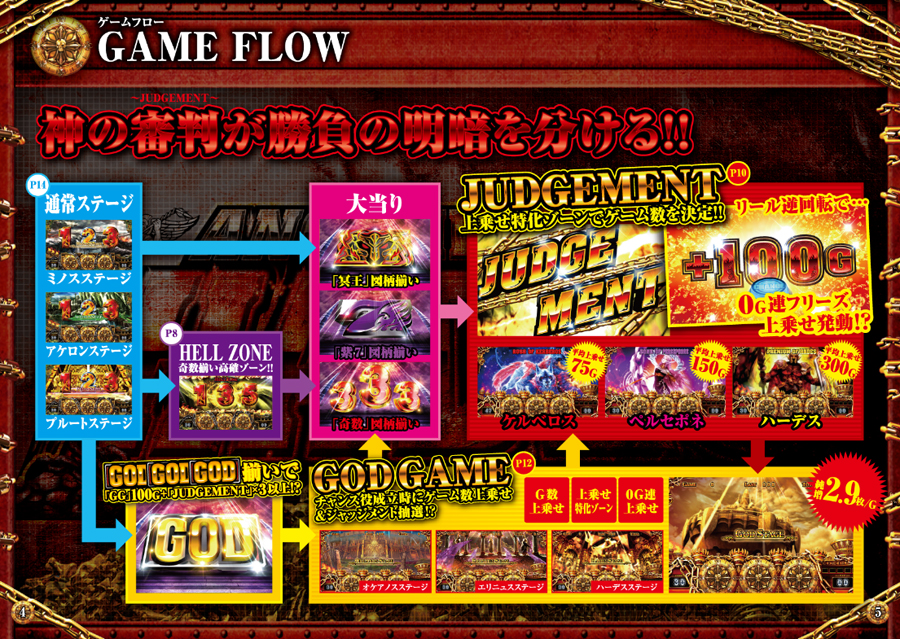 アナザーゴッドハーデス-奪われたZEUSver.-｜パチスロ・パチンコ 777