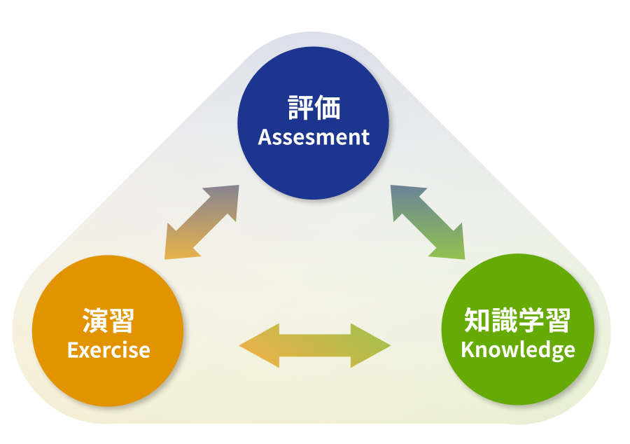 通信教育講座｜製造業の技術者研修のコガク