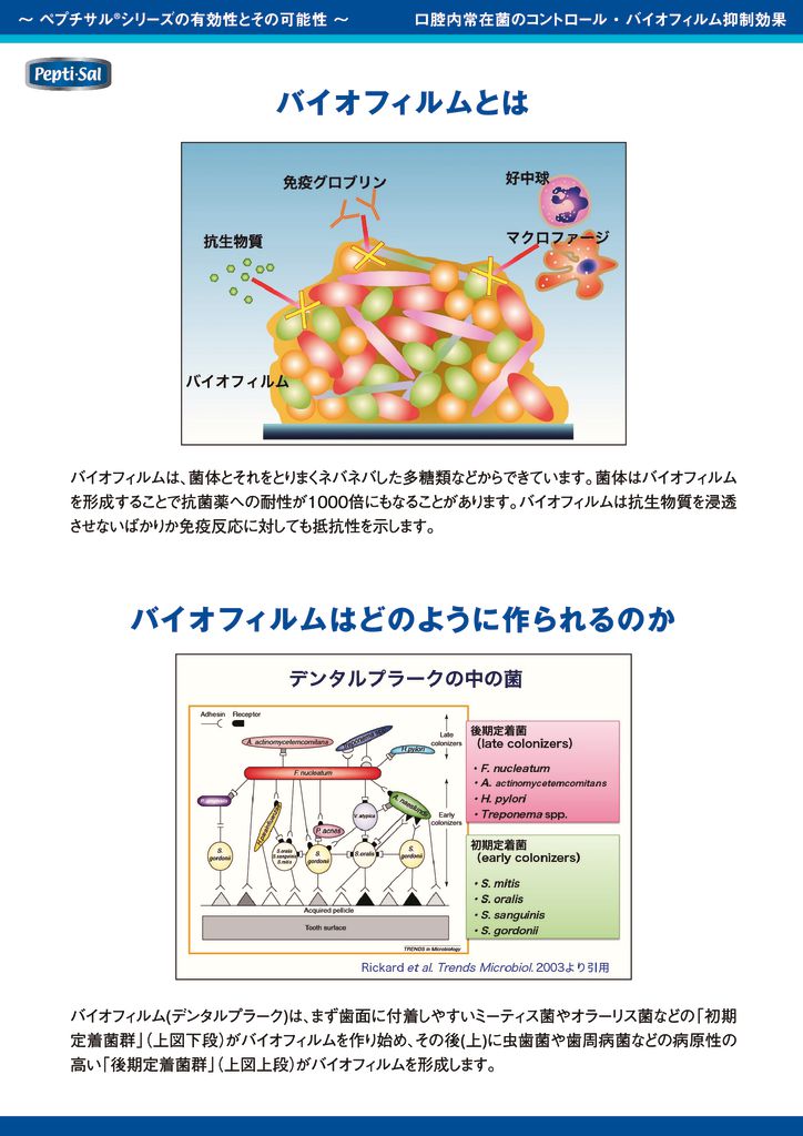 口腔内常在菌のコントロール・バイオフィルム抑制効果 | ティーアンド