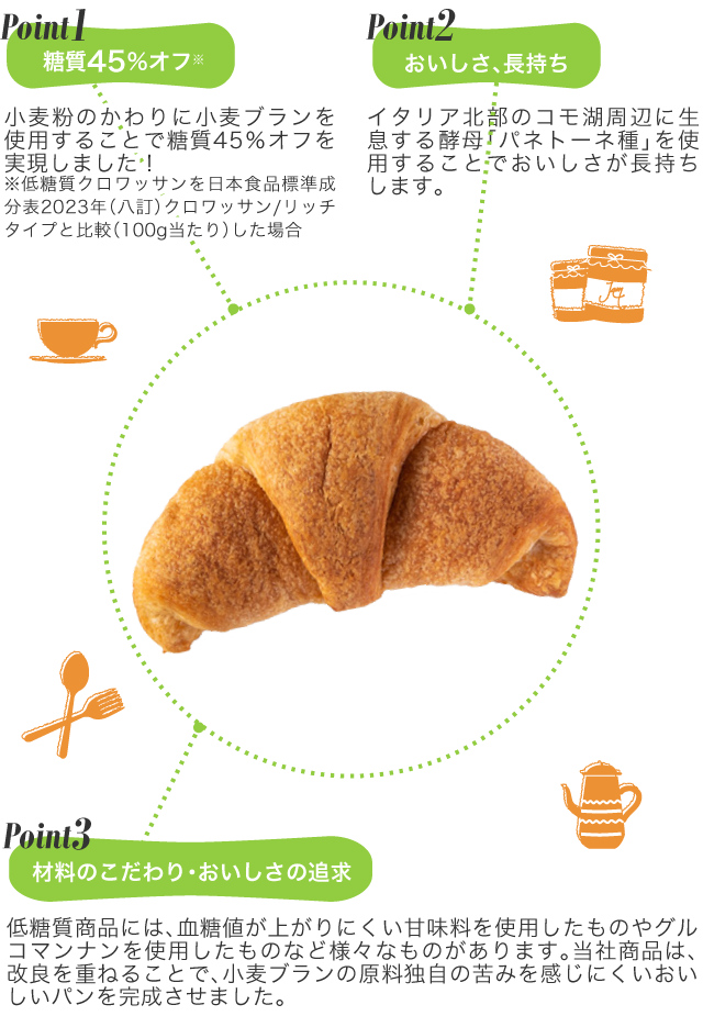 低糖質クロワッサン｜COMO