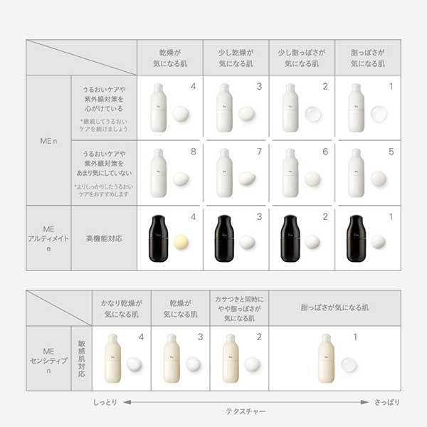 ME アルティメイトe 4 / イプサ(化粧液, スキンケア・基礎化粧品)の