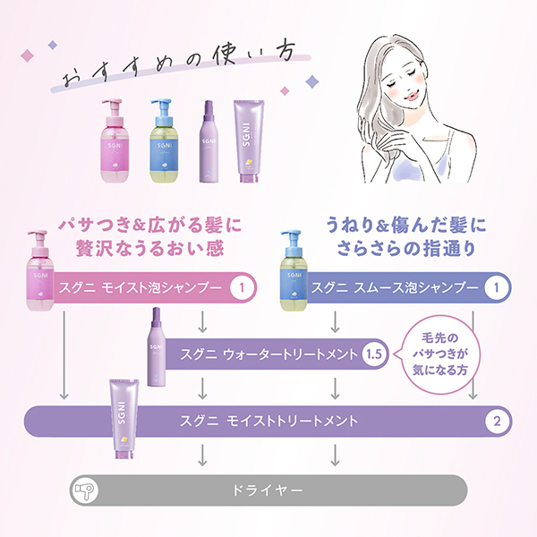 モイストトリートメント / SGNI(トリートメント, シャンプー・ヘアケア