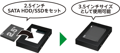 裸族のカプセルホテル Ver.3 (CRCH35U3IS3) ハードディスク（HDD