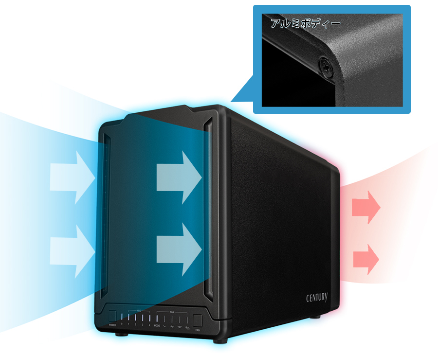 裸族のゲートハウス 4Bay (CRGH35U10G) ハードディスク（HDD）ケース