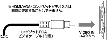販売終了】 8インチHDMIマルチ モニター plus one HDMI ブラック (LCD