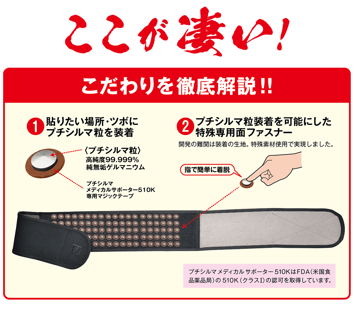 プチシルマ メディカルサポーター510K 腰用100