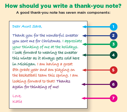 The Seven Steps to a Great Thank-You Note - 4-H