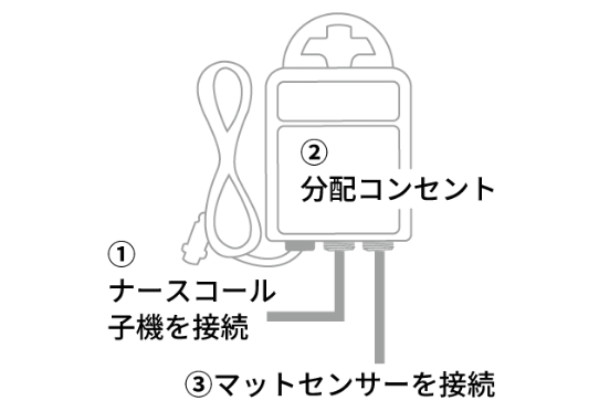 分配コンセント／マルチアクシード | ナースコールのケアコム