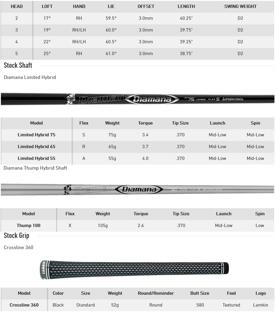 TaylorMade SIM DHY Driving Hybrid Iron - Carl's Golfland