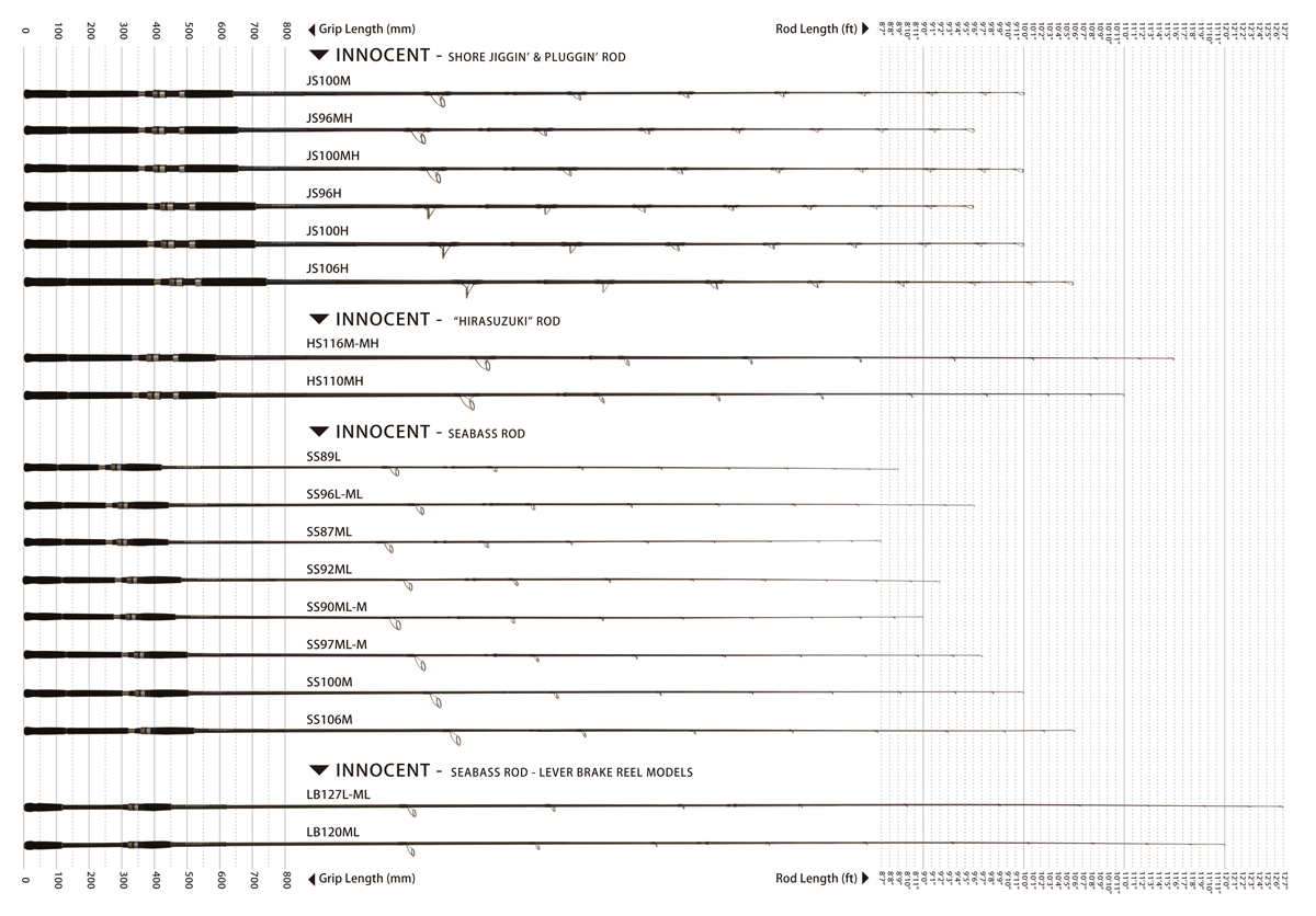 ダイコー(DAIKO) イノセント HS110MH イノセント(INNOCENT) | 激安釣具