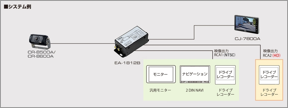 HDカメラ電源分配ボックス｜Clarionクラリオン | Home
