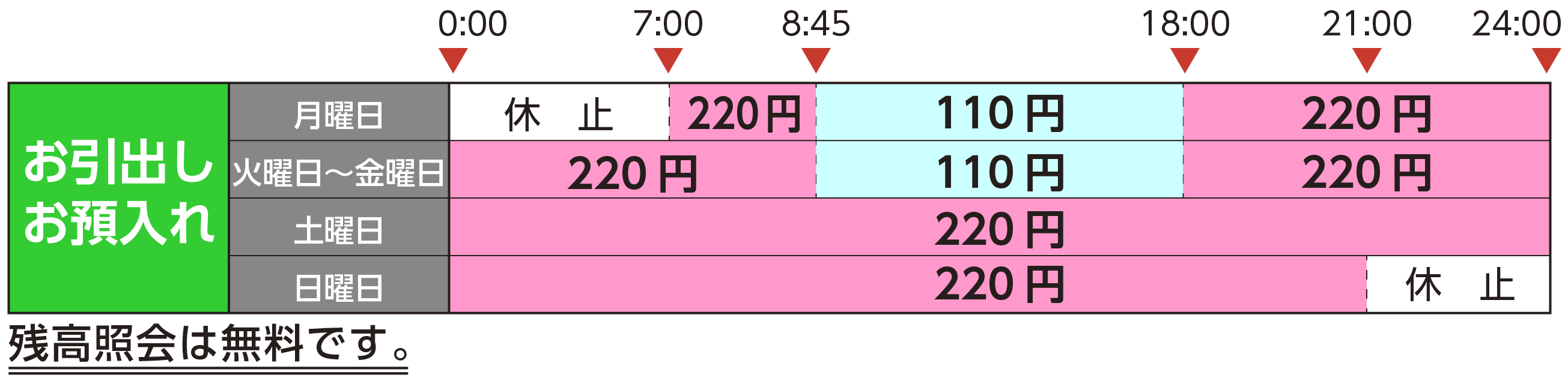 コンビニATMのお取引内容 | 中国銀行