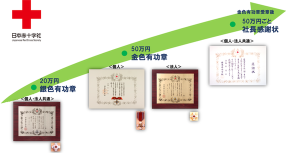 表彰制度について｜日本赤十字社千葉県支部