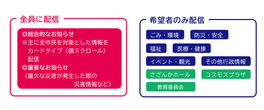 大和高田市LINE公式アカウント／大和高田市
