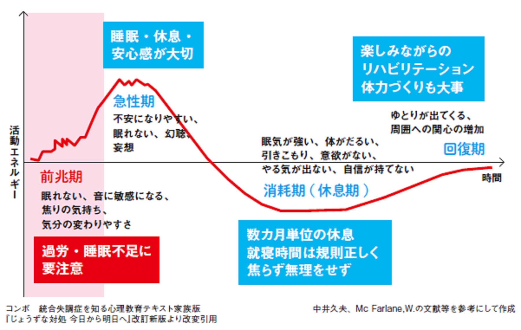 身近な病気、統合失調症とは？ - 奈良市ホームページ（保健予防課）