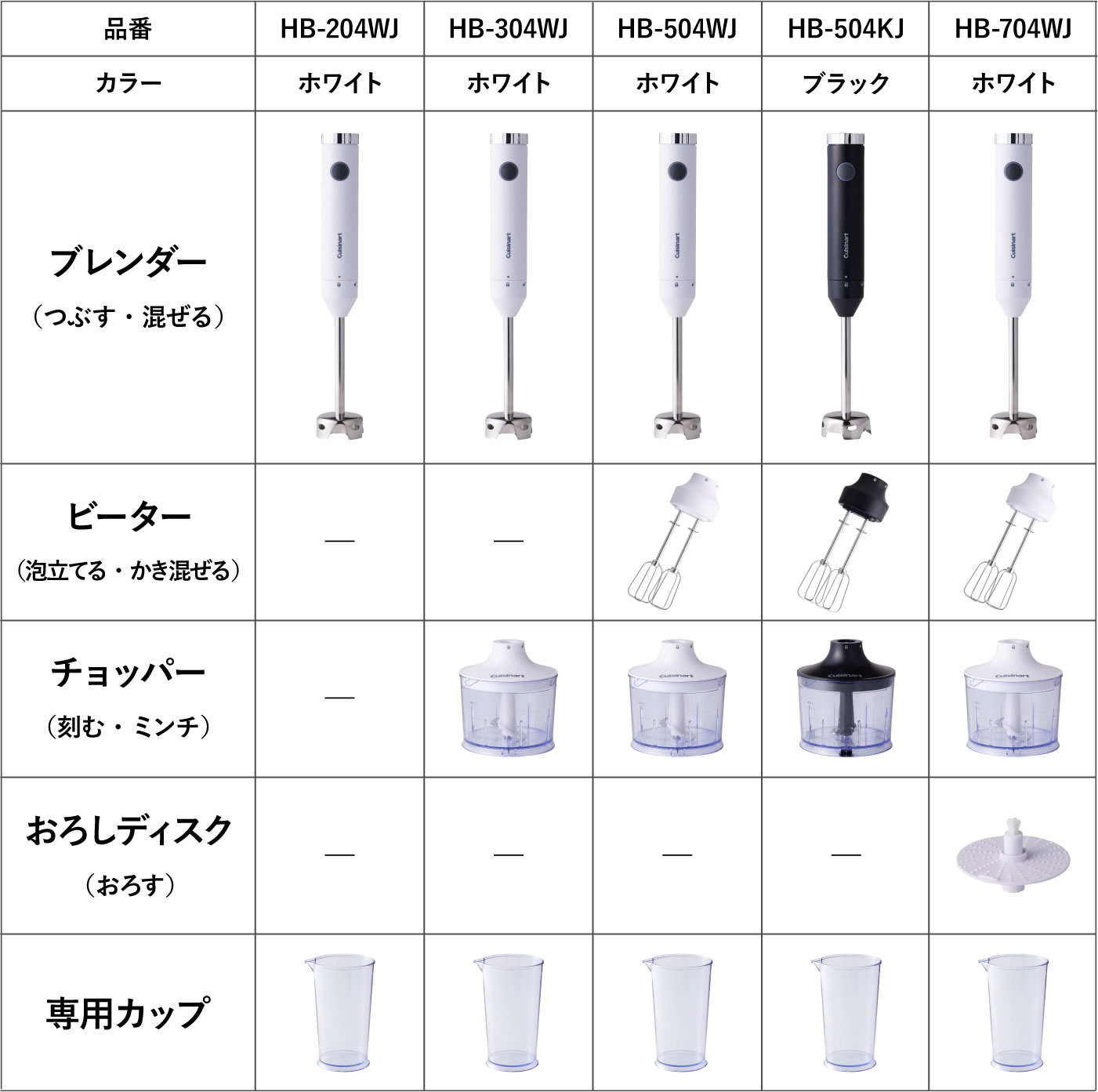 スリム＆ライト マルチハンドブレンダー HB-204WJ｜スリムで軽く、圧倒