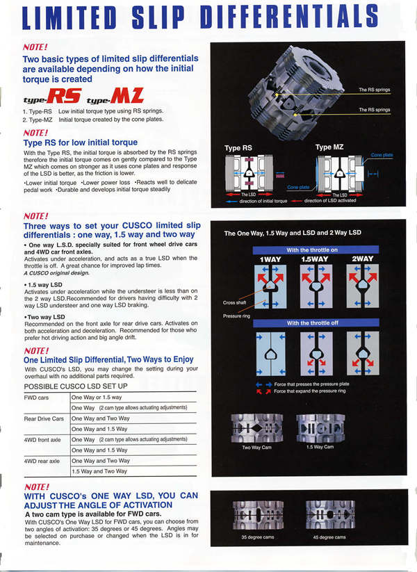 L.S.D. type-RS / type-MZ News PRODUCTS English page CUSCO
