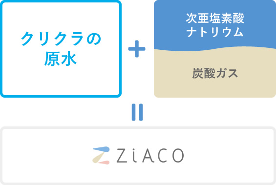 ZiACO(ジアコ) 次亜塩素酸(HClO)ミストで加湿・除菌・消臭|クリクラ