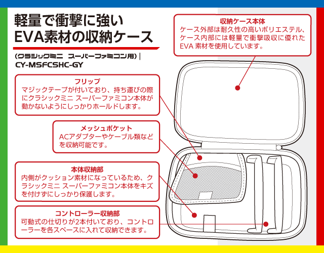 CYBER・本体収納ケース（クラシックミニ スーパーファミコン用