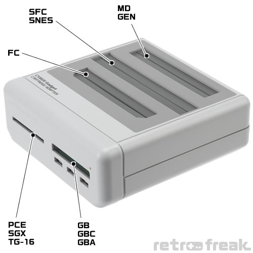 レトロフリーク（SFC用コントローラーアダプターセット）｜サイバー