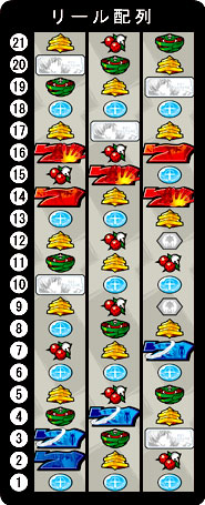 ビスティ エヴァンゲリヲン～生命の鼓動～ 中古パチスロ実機 [2ch対応