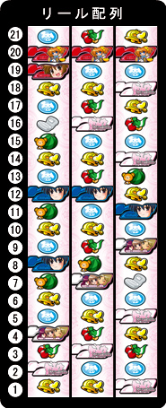 北電子 ケータイ少女 中古パチスロ実機 [2ch対応] A-SLOT