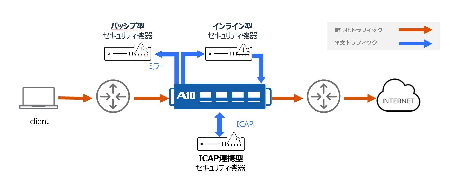 テクログ｜『社内のネットワークセキュリティ』はどうしていますか