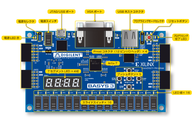 キットで学ぶ！ FPGAチャレンジャー入門編 XILINX Artex-7版 | 株式