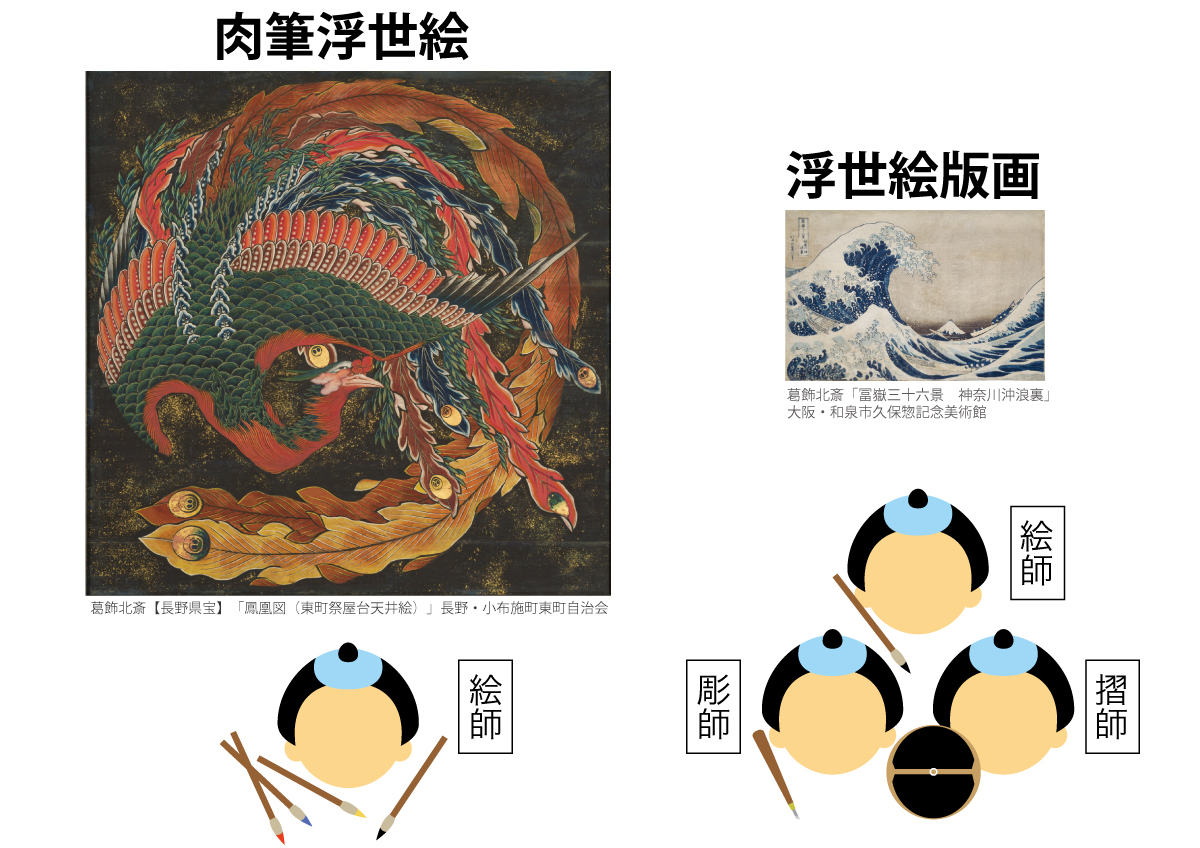 違いがわかると浮世絵はもっと面白い！ 特別展「北斎」で肉筆画と版画
