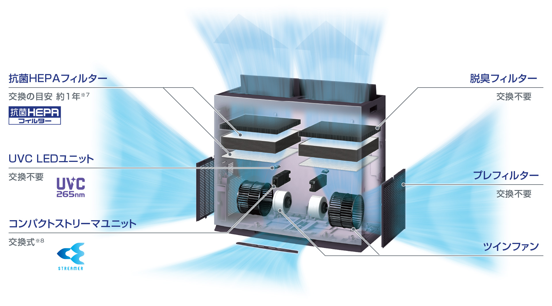 ACBF15Z UVパワフルストリーマ空気清浄機 | 業務用空気清浄機（UV