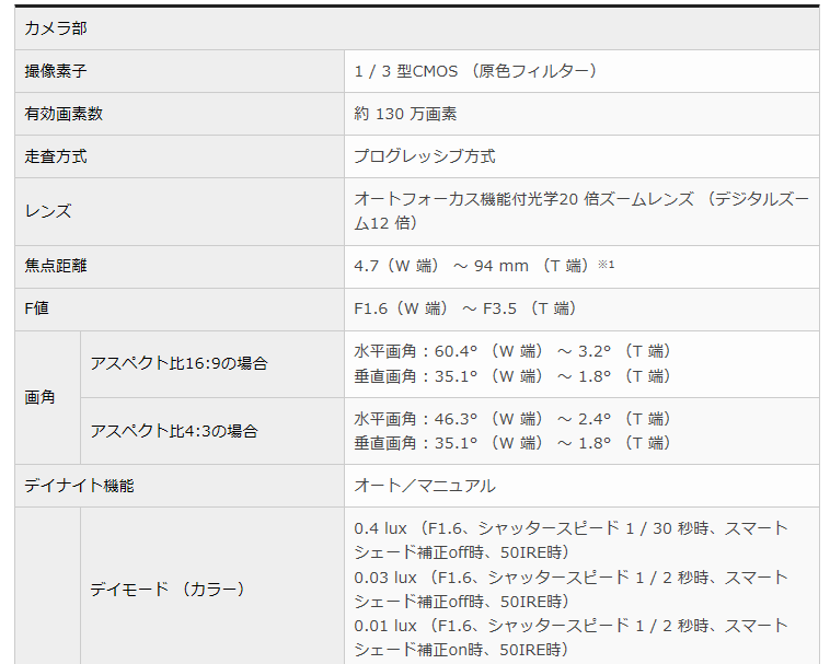 キヤノン（Canon）IPネットワークカメラ VB-M42／ VB-M42B | 防犯