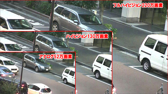 防犯カメラ・監視カメラ】EX-SDI⇔HD-SDI 220万画素 屋外用 バンダル