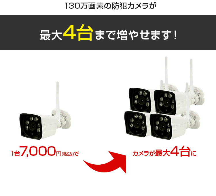 ALWSET-KG130用カメラ