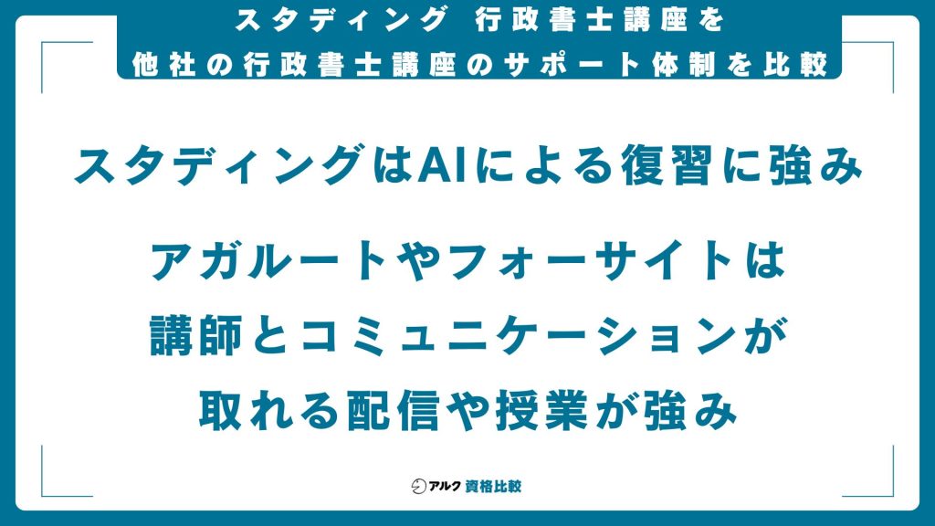 2026年】スタディング行政書士の評判は？合格率と低価格の実力を検証