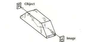 Prisms Frequently Used in Optical Systems Reference Guide by Align