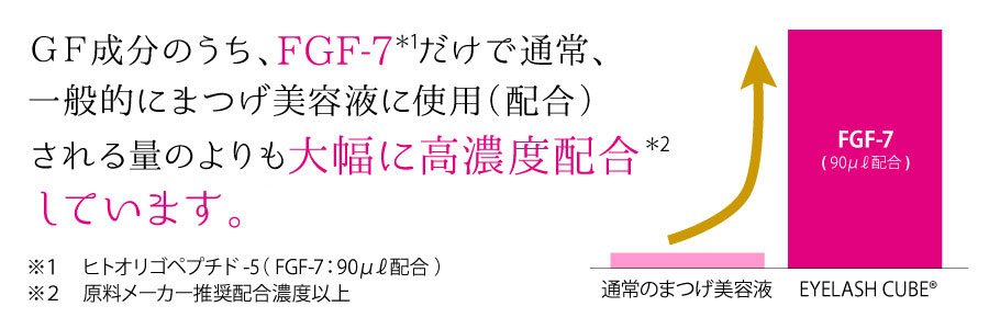 まつげ美容液EYELASH CUBE
