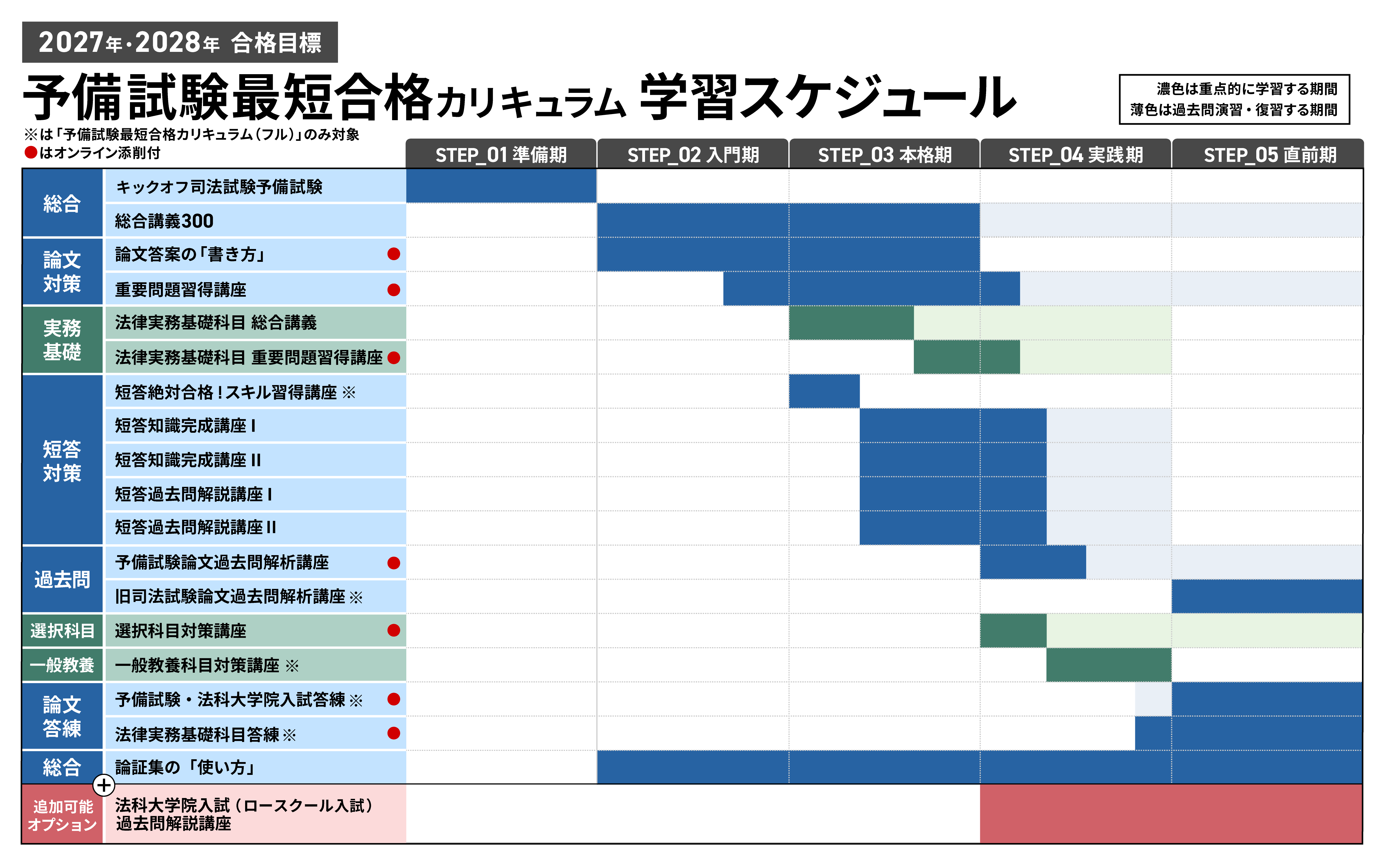 司法試験予備試験に1年（最短）で合格する勉強法とスケジュール