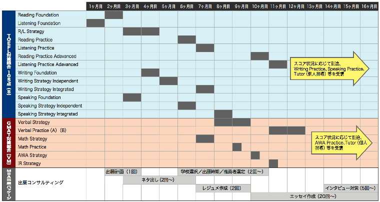 モデルプラン：MBA留学を目指す方｜アゴス・ジャパン