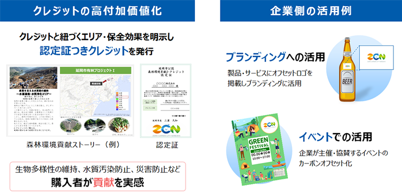 森林由来J-クレジット創出支援システムを開発 宮崎県延岡市での実証
