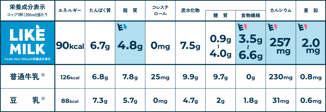 LIKE MILK｜酵母ミルク | アサヒグループジャパン
